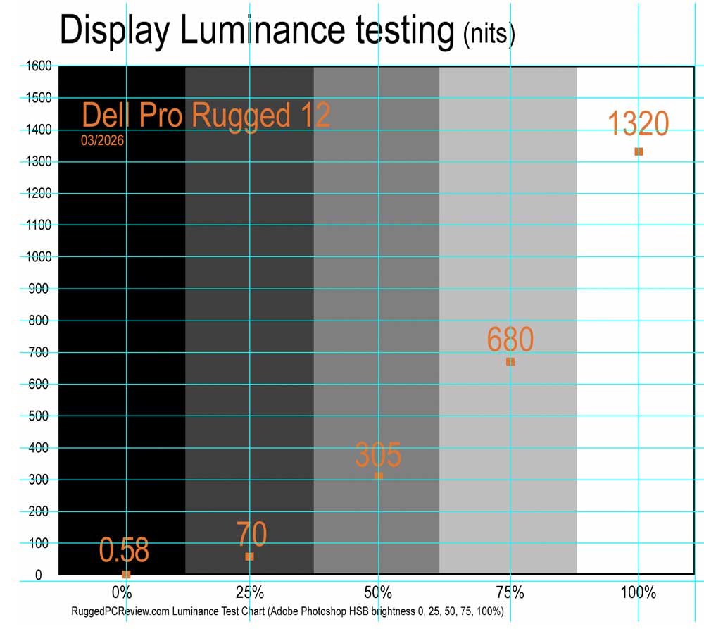 Rugged PC Review.com - Dell Pro Rugged 12 Tablet
