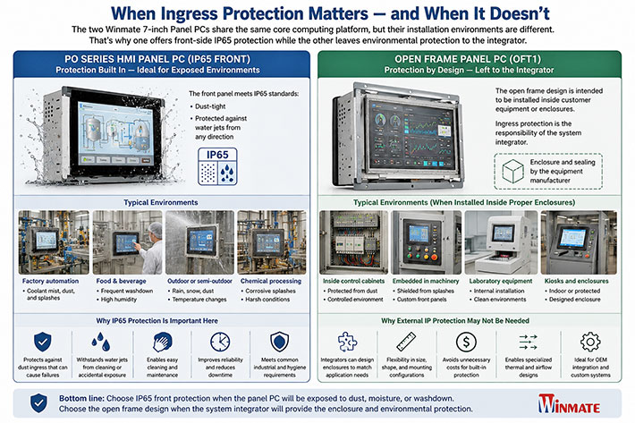Comparison of built-in IP65 front protection and integrator-provided enclosure protection for industrial Panel PCs