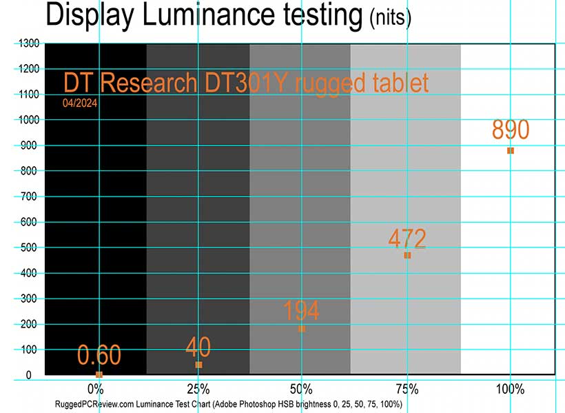 Rugged PC Review.com - Rugged Tablet PCs: DT Research DT301Y